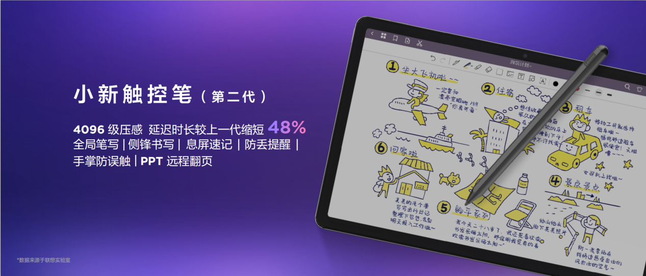 2199元起！联想小新Pad Pro 2022首创平板影音体验“新”标准X-MAX 智能公会