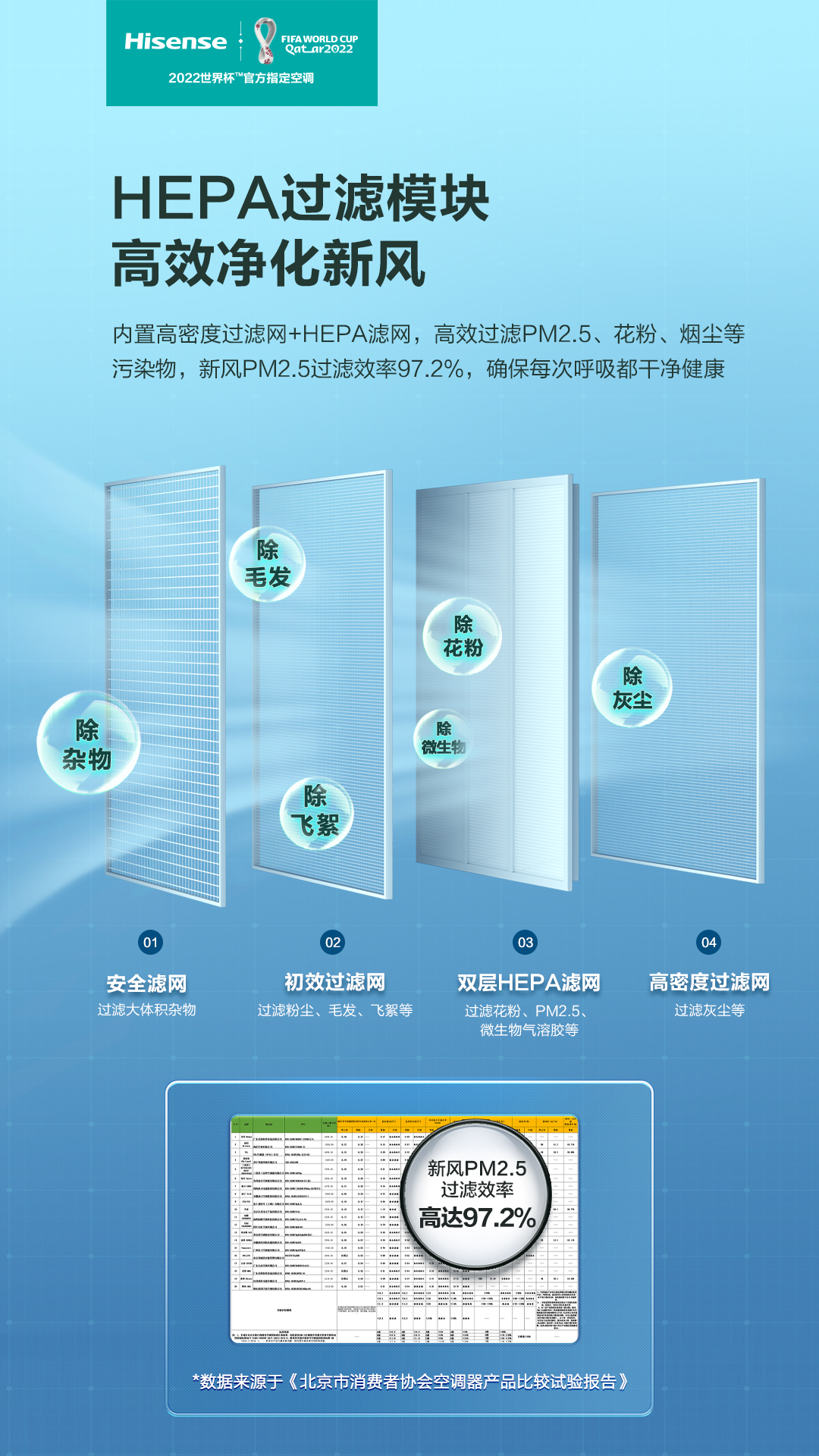 空调选购标准比拼，海信新风空调X700凭实力获北京消费者协会首肯 智能公会