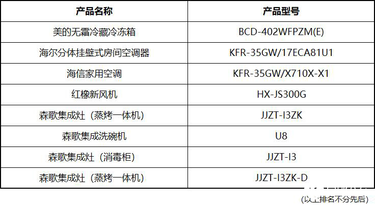 爱，是最伟大的科技：2022母婴嘉电评测结果发布会召开 智能公会