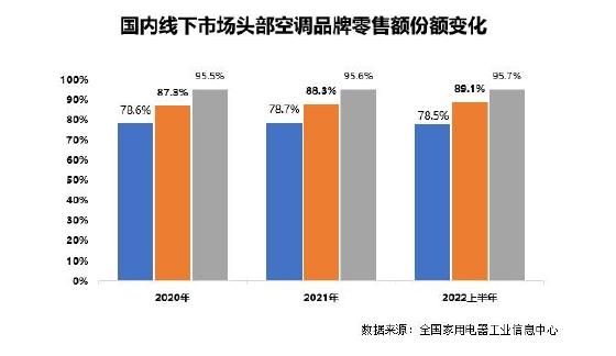 海信空调联合中家院发布《2022年新风空调技术发展白皮书》 智能公会