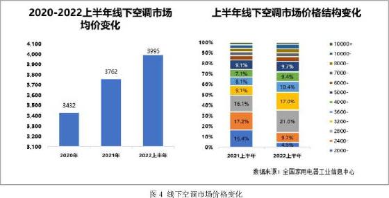 海信空调联合中家院发布《2022年新风空调技术发展白皮书》 智能公会