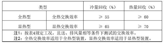 海信空调联合中家院发布《2022年新风空调技术发展白皮书》 智能公会