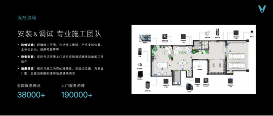 云米发布AI:Helpful 2.0  让全屋智能真正有用、好用 智能公会