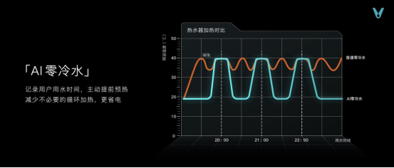 云米发布AI:Helpful 2.0  让全屋智能真正有用、好用 智能公会