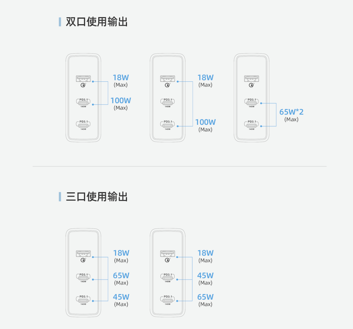 魅蓝lifeme 140W 氮化镓充电器 正式开售 1A2C支持PD3.1 智能公会