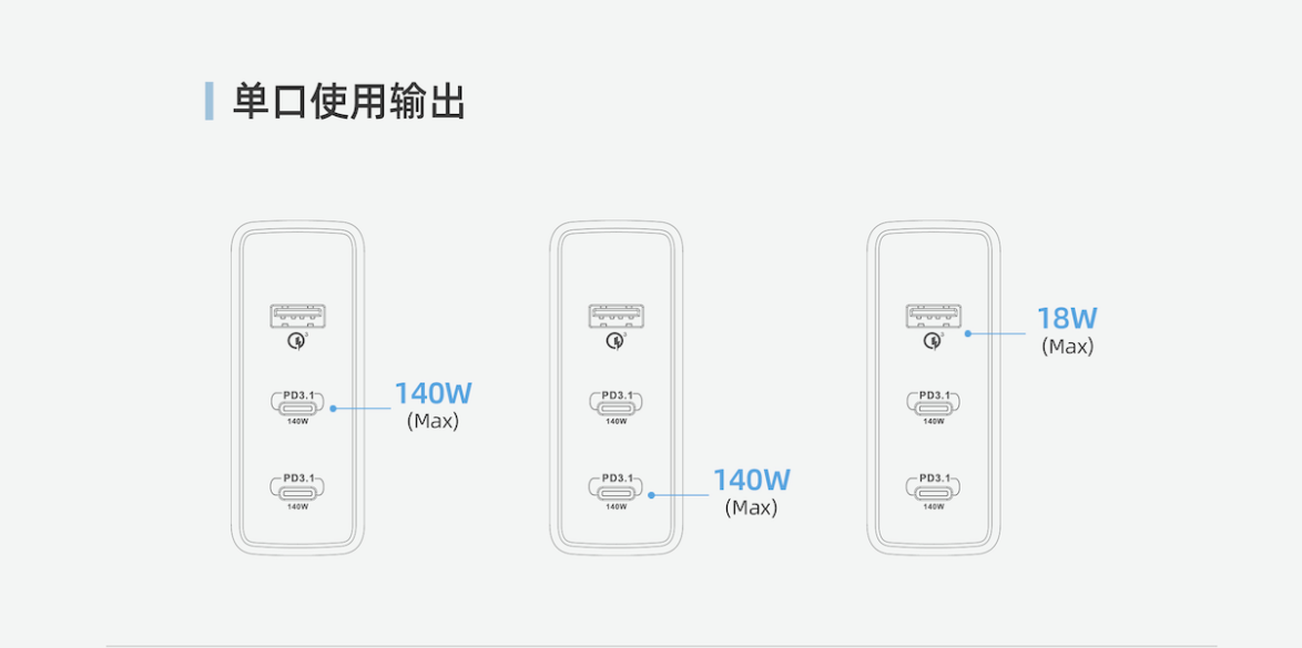 魅蓝lifeme 140W 氮化镓充电器 正式开售 1A2C支持PD3.1 智能公会