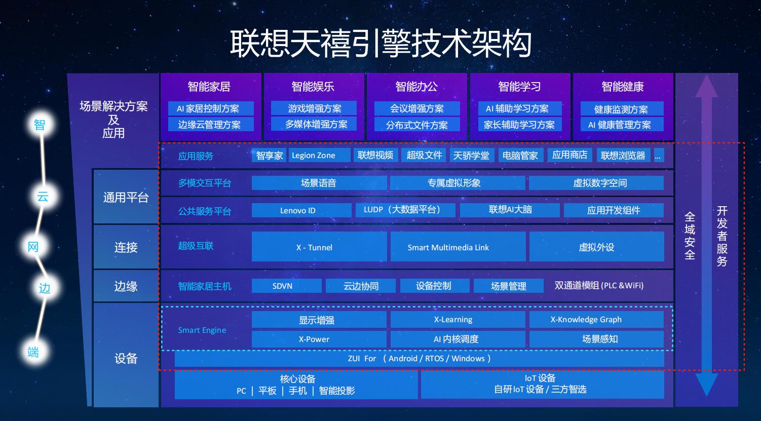 科技创新赋能潮酷智生活  联想天禧引擎构建智能生活新体验 智能公会