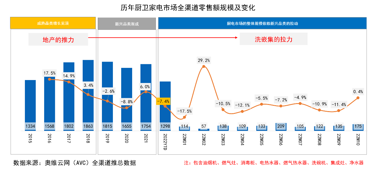 “破圈解链 融圈入群”——2022（第四届）中国厨卫产业创新发展峰会线下成功举行 智能公会