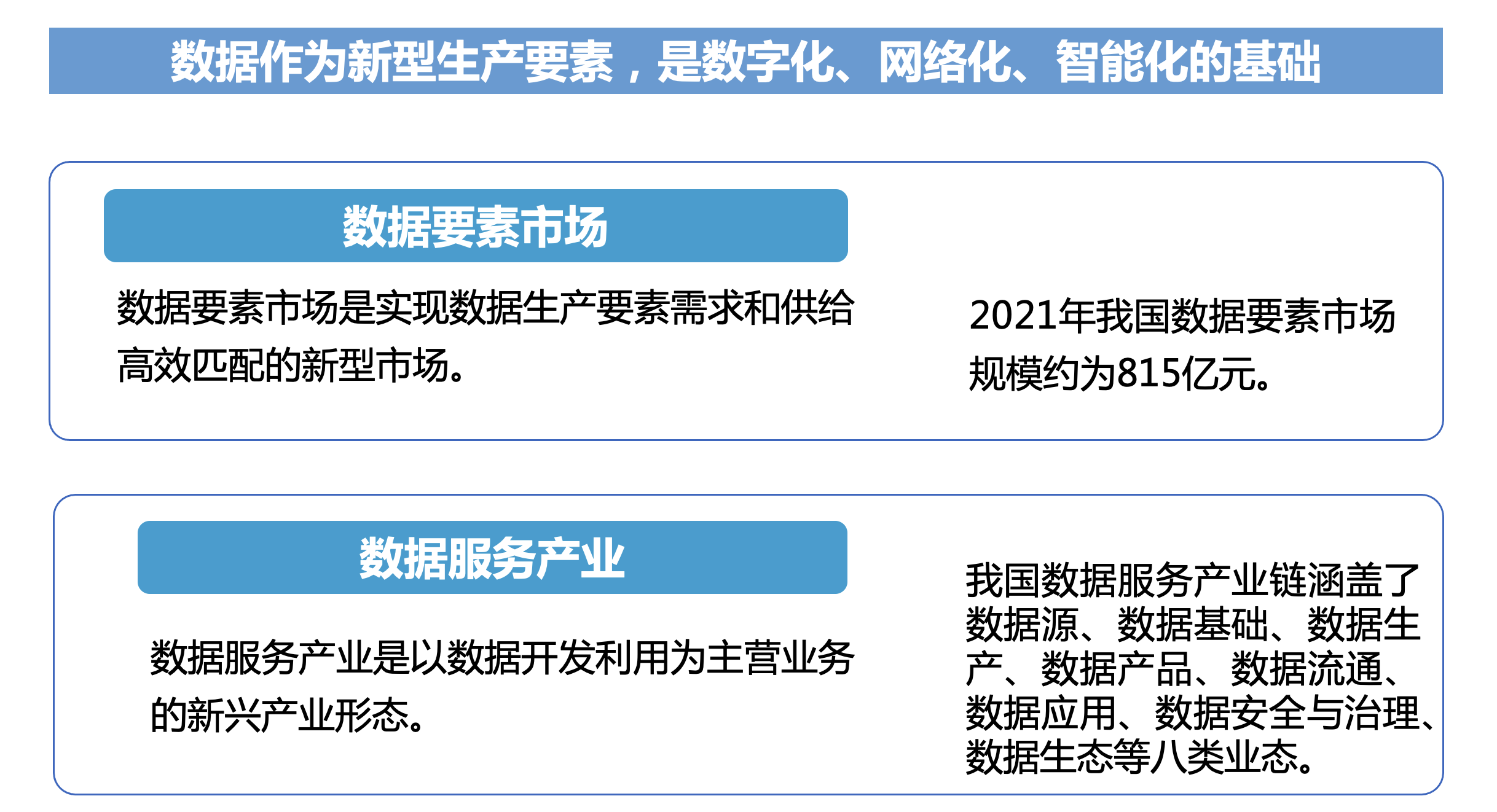 《数据服务产业图谱》助推保定数据服务产业高质量发展 智能公会