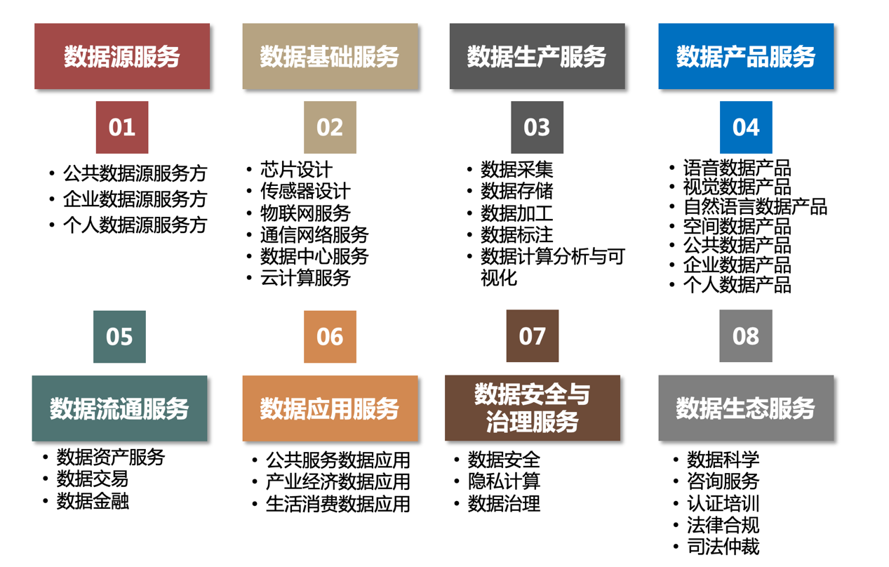 《数据服务产业图谱》助推保定数据服务产业高质量发展 智能公会