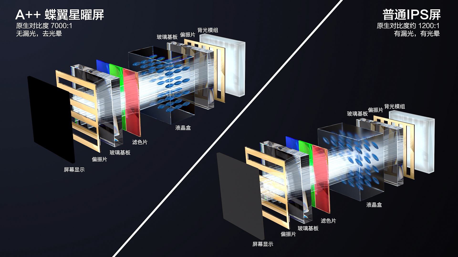 2023年画质天花板！TCL发布全球首台“双5000”QD-Mini LED电视 X11G 智能公会