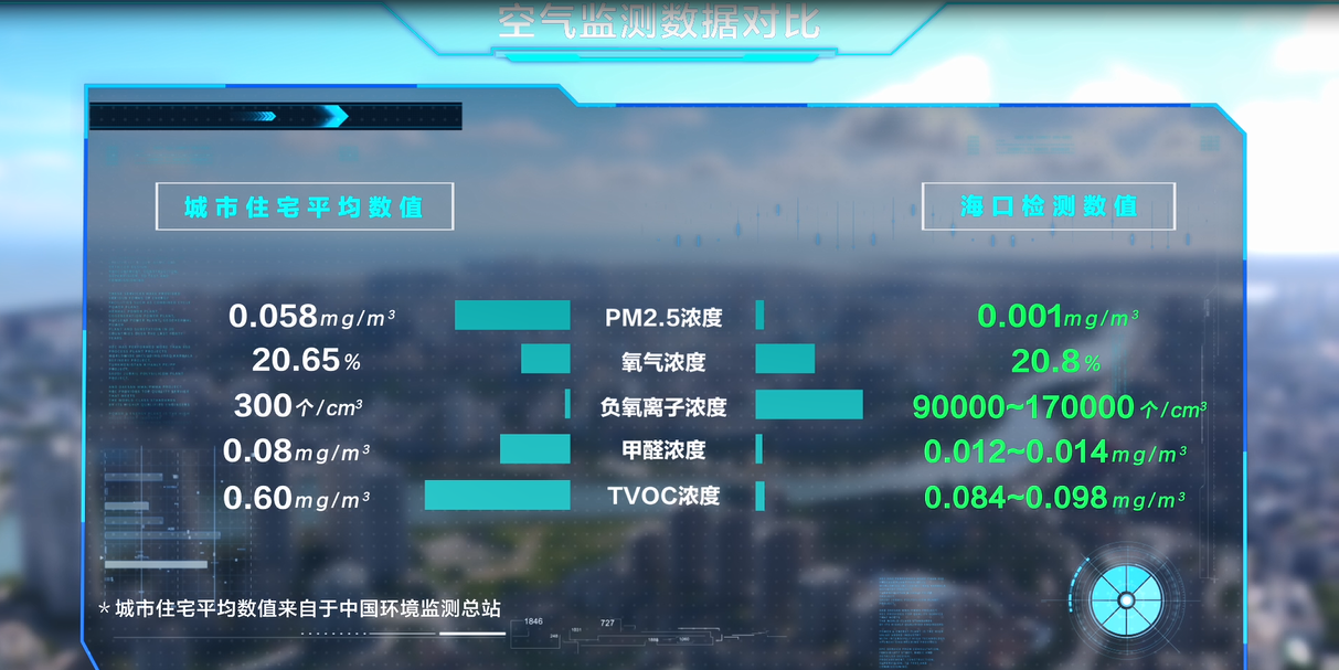 探寻幸福海口 海信新风空调致力复刻全国好空气 智能公会