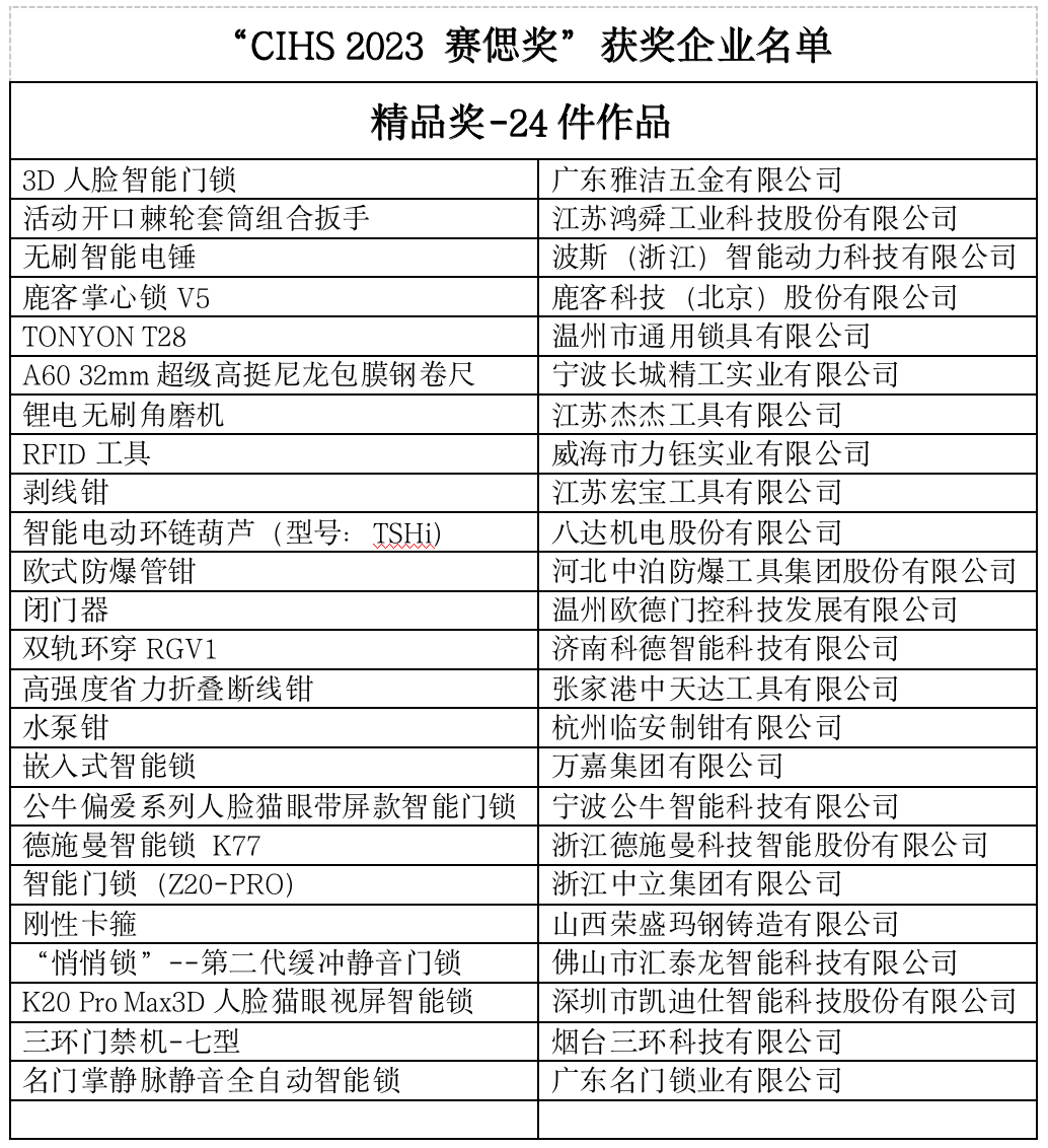 20载不忘初心芳华绽放  6.8万专业买家见证强势回归 智能公会