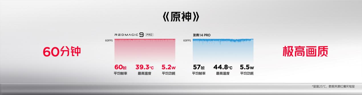 行业唯一纯平背板+超竞全面屏，直板手机终极形态红魔9 Pro系列4399元起 智能公会