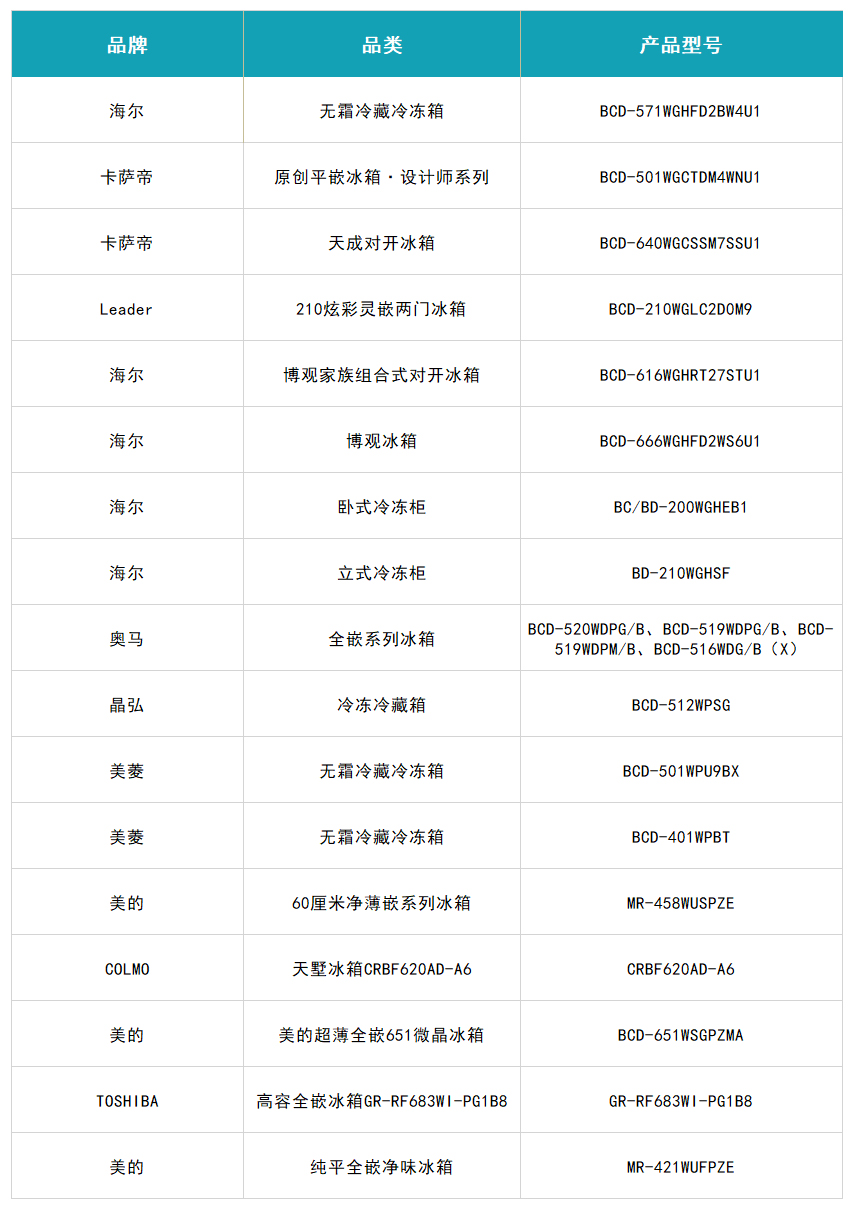 遇见好产品 聚智新生活：2023中国家电行业“好产品”发布盛典召开 智能公会