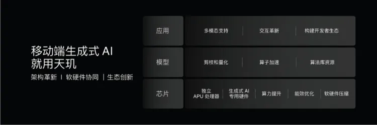 天玑9300、天玑8300支持全球主流大模型，助力端侧AI手机应用落地 智能公会