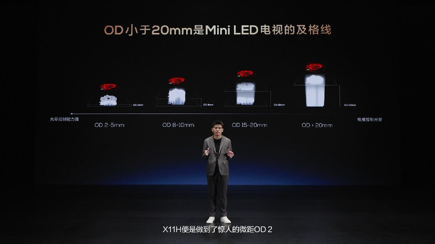 TCL发布2024画质天花板X11H、最值得买 Mini LED 电视Q9K 智能公会