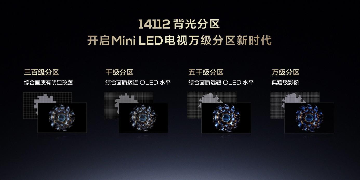 TCL发布2024画质天花板X11H、最值得买 Mini LED 电视Q9K 智能公会