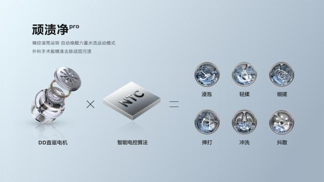 三大创新技术成就超级筒，TCL超级筒洗衣机洗净比突破1.2 智能公会