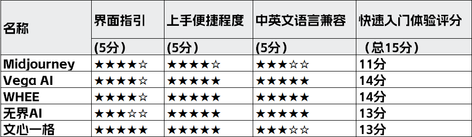 2024年国内主流AI绘画工具横向测评报告 智能公会