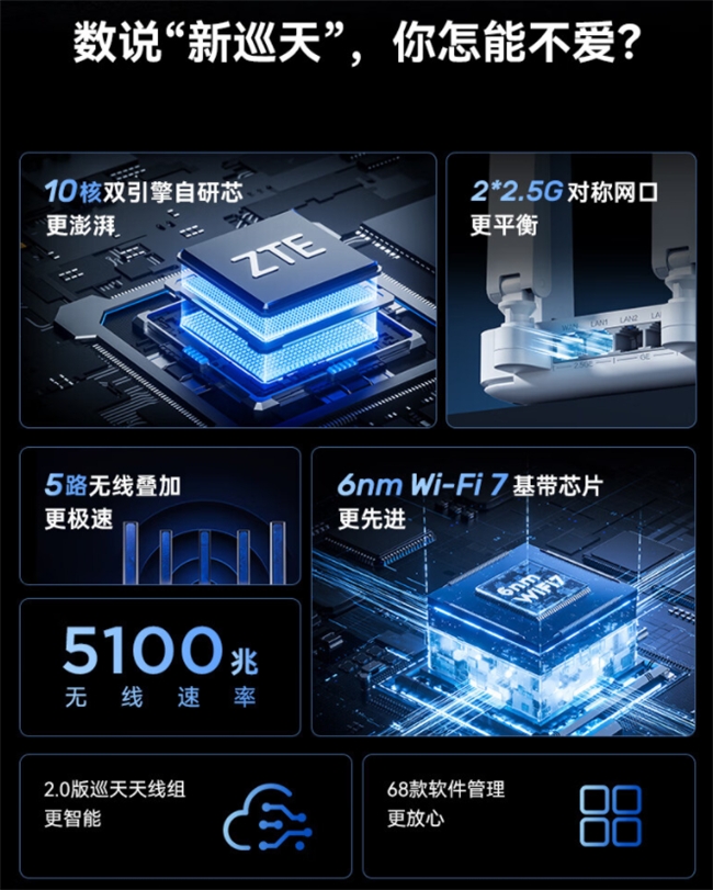 229元起升级5000兆速率WIFI7，中兴巡天BE5100系列高性价比路由器热销 智能公会