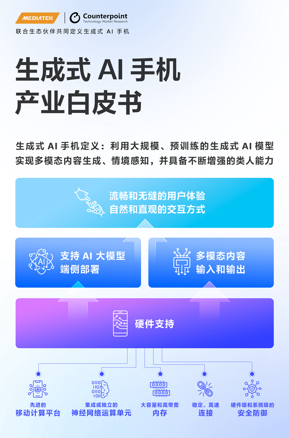 联发科召开天玑开发者大会掀起AI生态风暴，天玑AI生态战略引领产业变革 智能公会