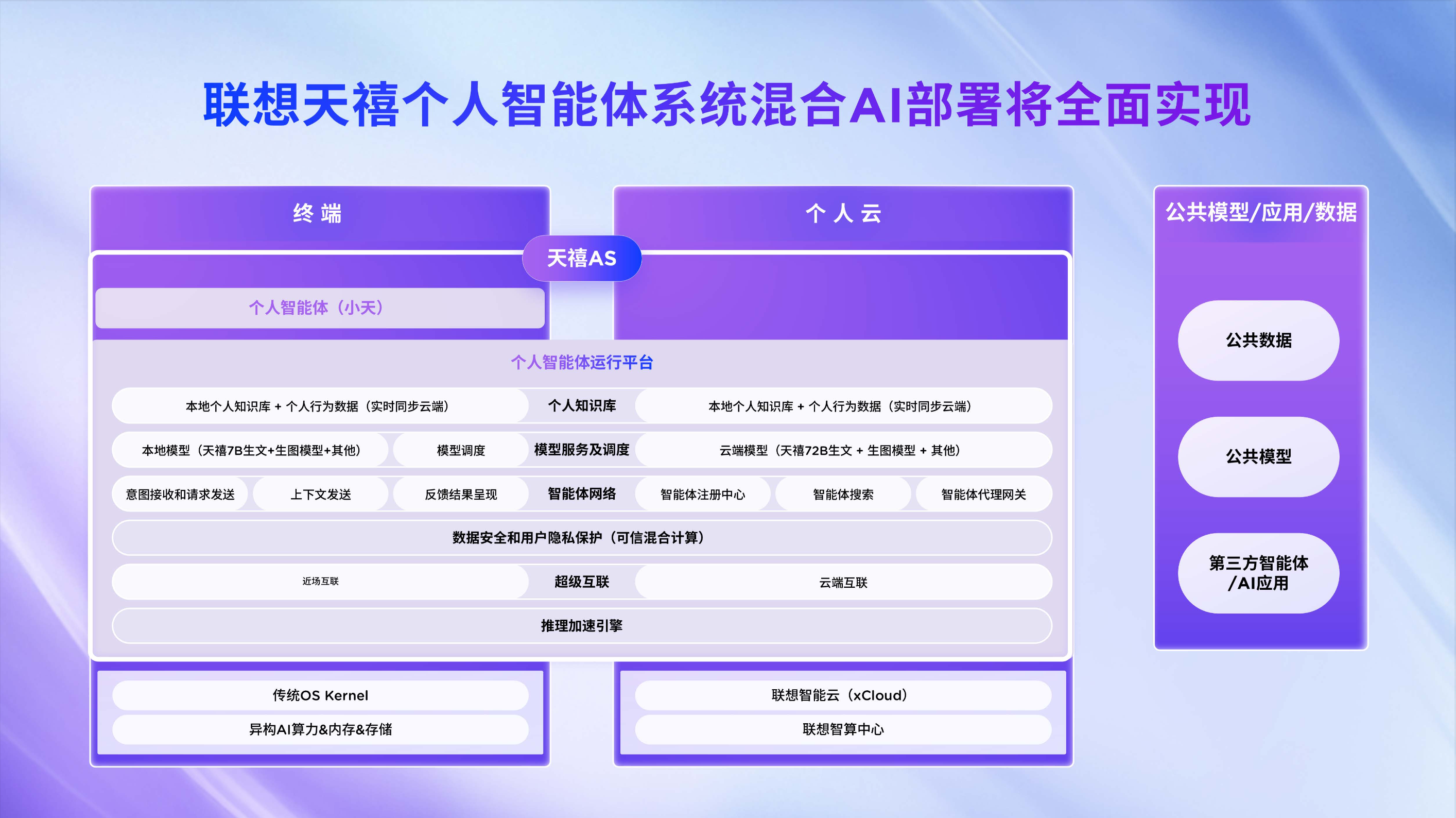 联想YOGA AIPC元启新品开售，国补20%至高省2000 智能公会