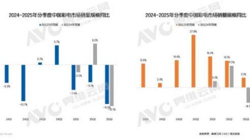 结构升级倒逼迭代，电视行业开启价值升级新赛道 智能公会 全球智能产品评测和资讯平台