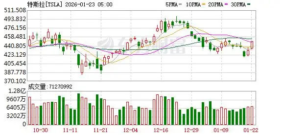 曾痛批达沃斯，马斯克为何“真香”出席还放机器人猛料？ 智能公会