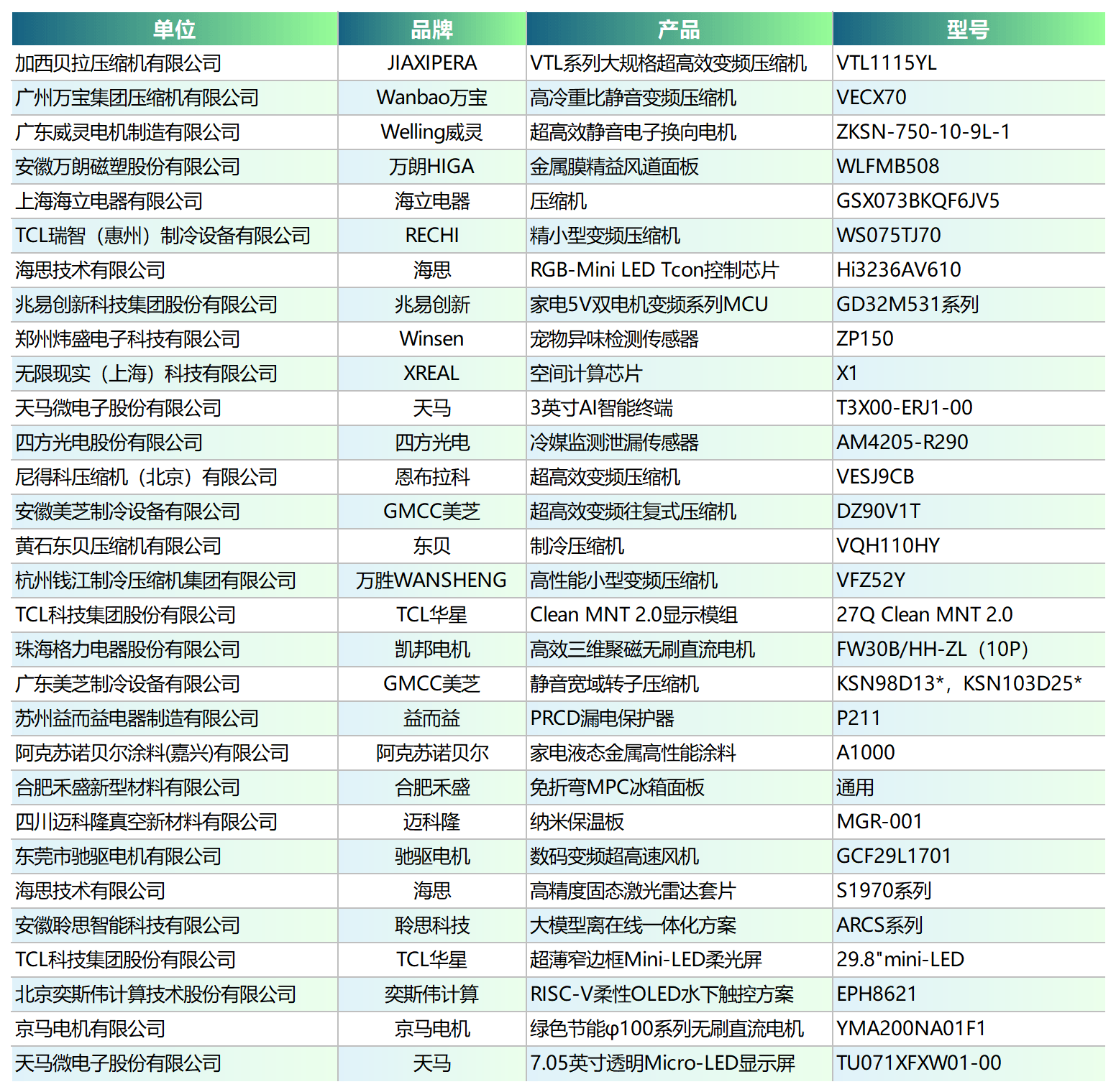 链动全局，2026中国家电产业链大会召开 智能公会