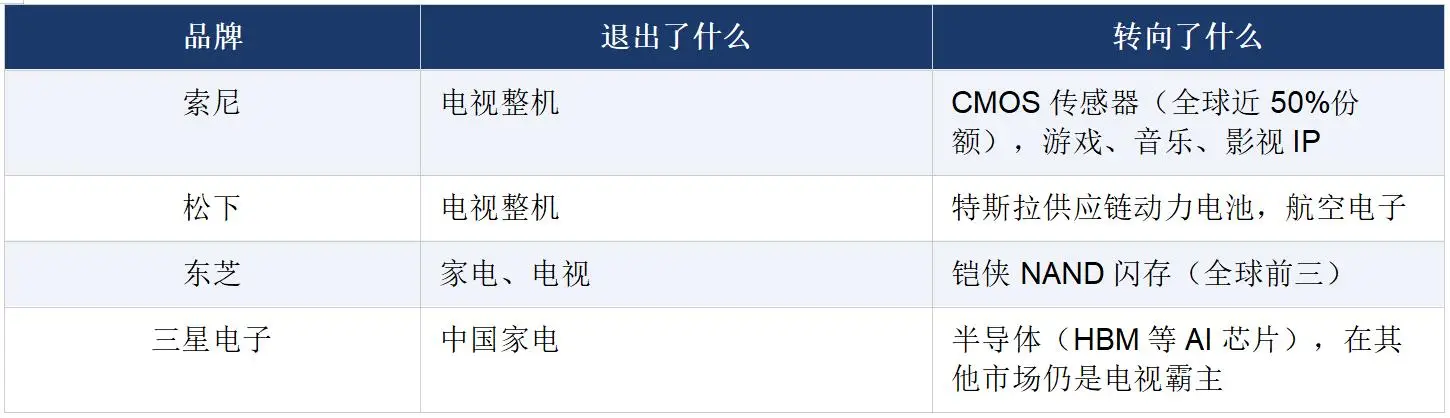 三星撤出中国，终于有人把背后的真相讲透了 智能公会