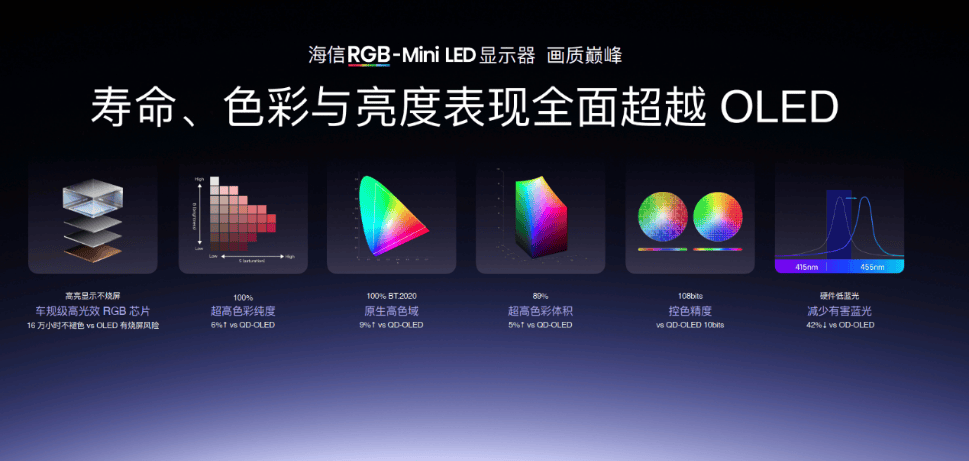 户外巨幕自由，万元级激光影院装进背包！海信&Vidda六大3C潮品首发 智能公会