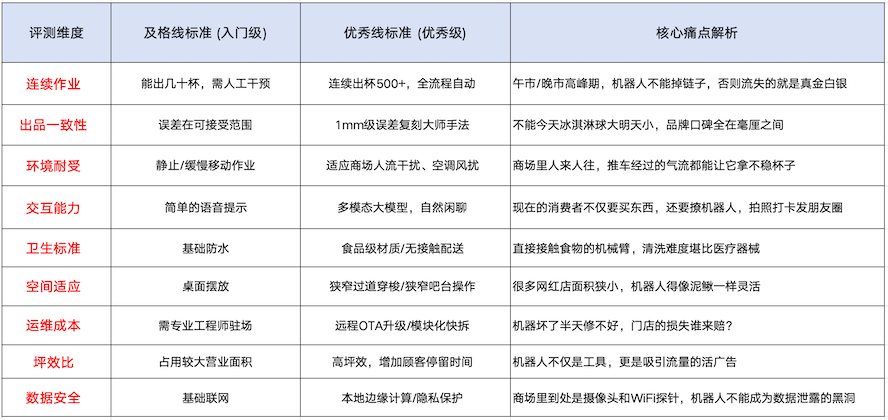 印钞机还是吞金兽？商场里的机器人在替老板“抢钱” 智能公会