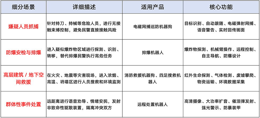 警务的新搭档:具身智能如何把治安痛点变成爽点？ 智能公会