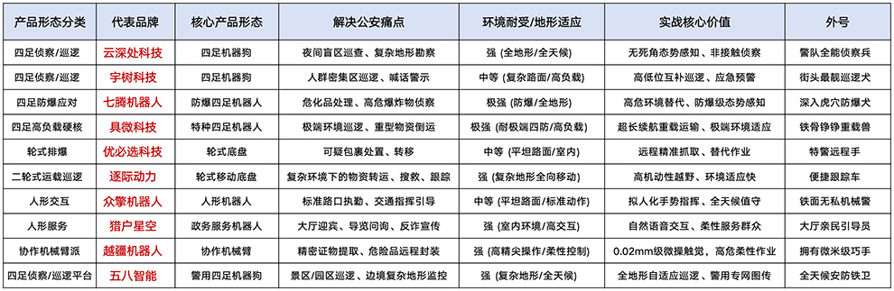 警务的新搭档:具身智能如何把治安痛点变成爽点？ 智能公会