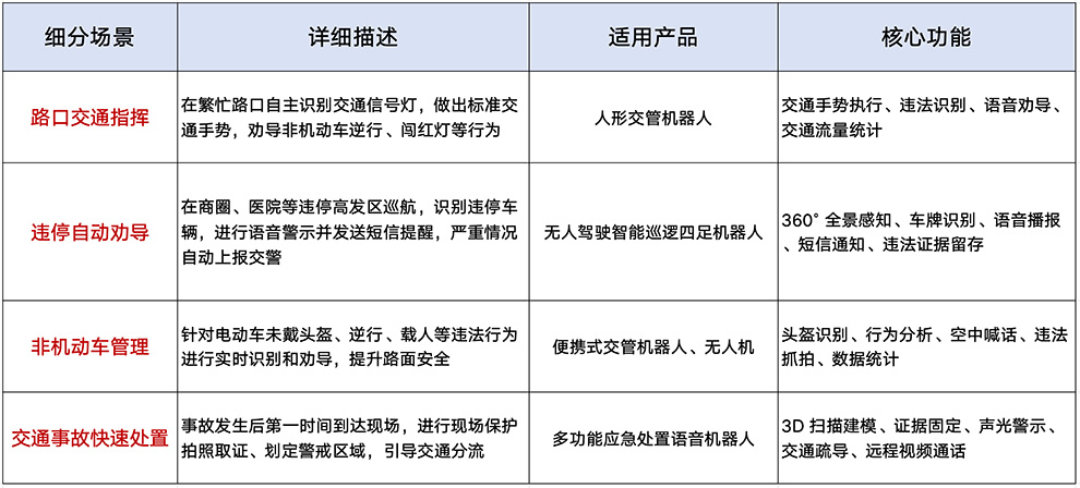 警务的新搭档:具身智能如何把治安痛点变成爽点？ 智能公会
