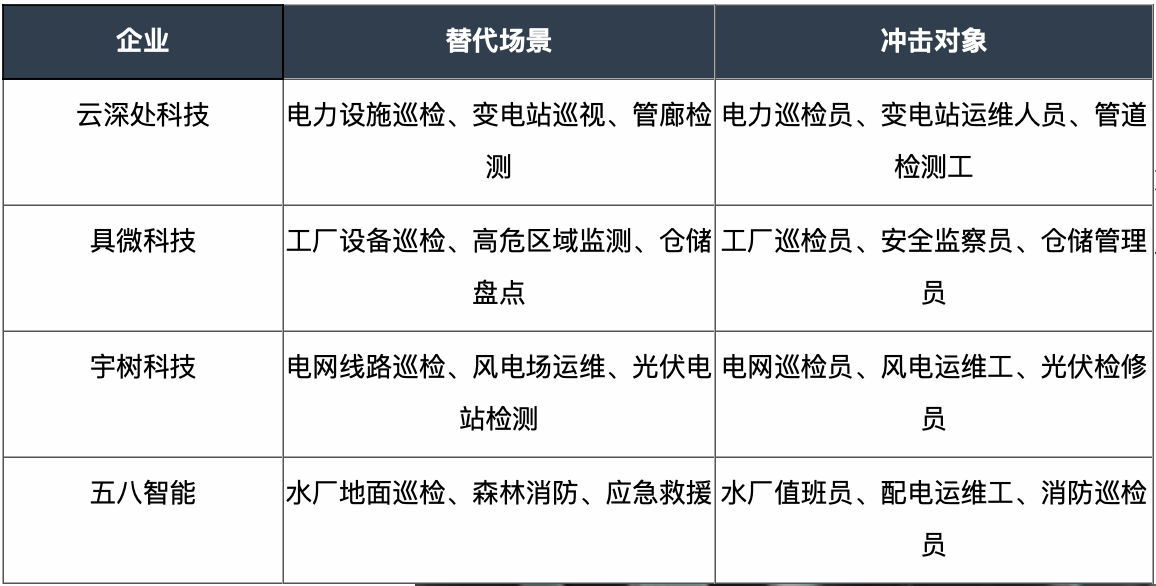 焦虑不是矫情，是这个时代欠我们的答案  从下岗潮到具身机器人时代，焦虑从未如此具体 智能公会