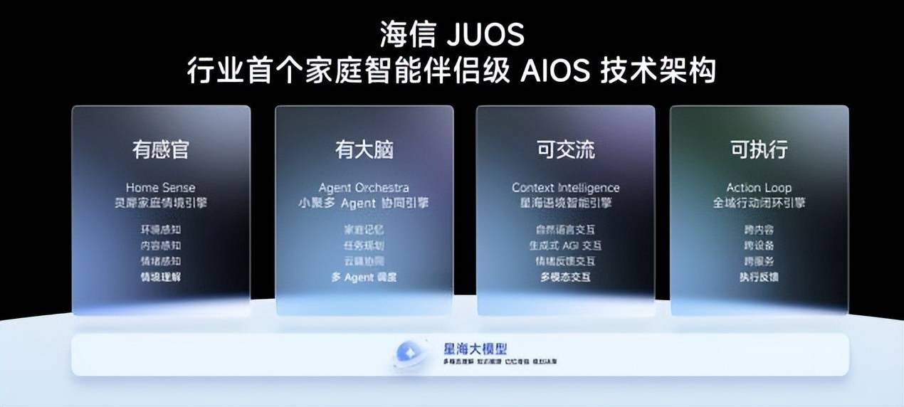 家庭AI迎来系统级重构！海信JUOS正式发布：以“一家人”为原点，重新定义家庭AI 智能公会