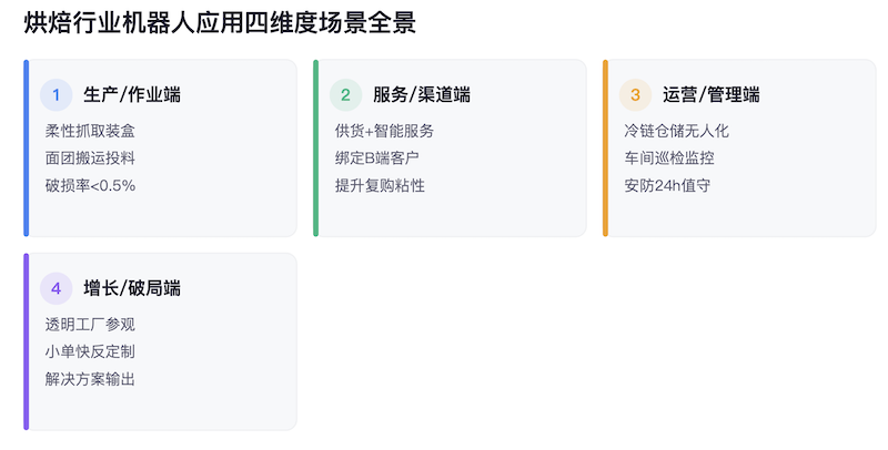 面包房来了铁手：烘焙车间的机器人“抢”位战 智能公会
