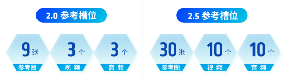 火山引擎×AMD 助力砹脉营销（A.M.A）以 Seedance 重塑汽车营销新范式 智能公会
