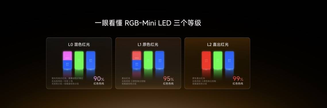 海信电视秋季新品打出王炸，双7旗舰首发，RGB-Mini LED电视体验常用常新  智能公会